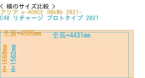 #アリア e-4ORCE 90kWh 2021- + C40 リチャージ プロトタイプ 2021